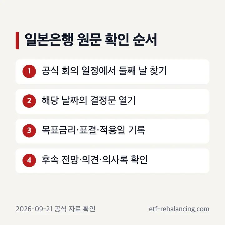 일본은행 공식 일정과 결정문을 확인하는 네 단계