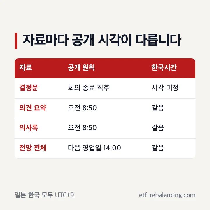 일본은행 자료별 한국시간 공개 원칙 비교