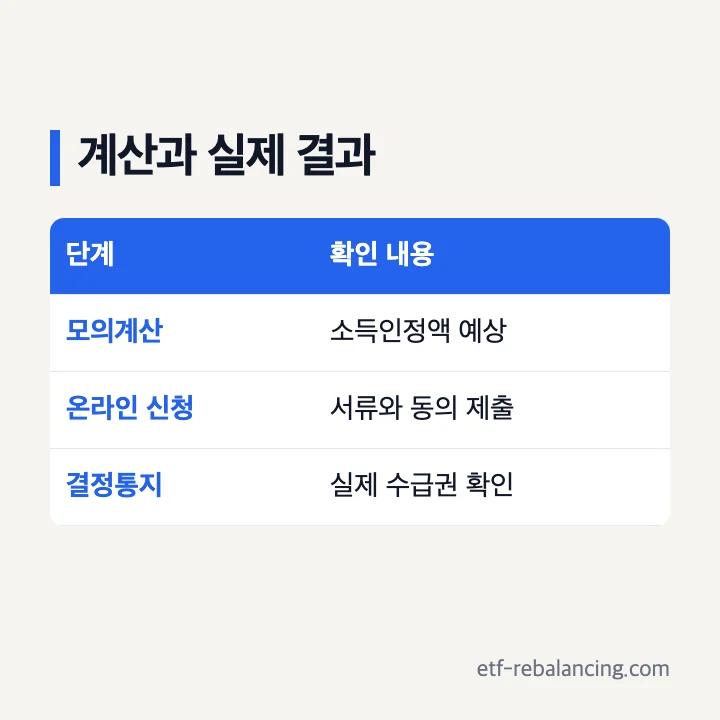 복지로 기초연금 계산 모의계산 입력값 예상 결과 실제 결정 차이
