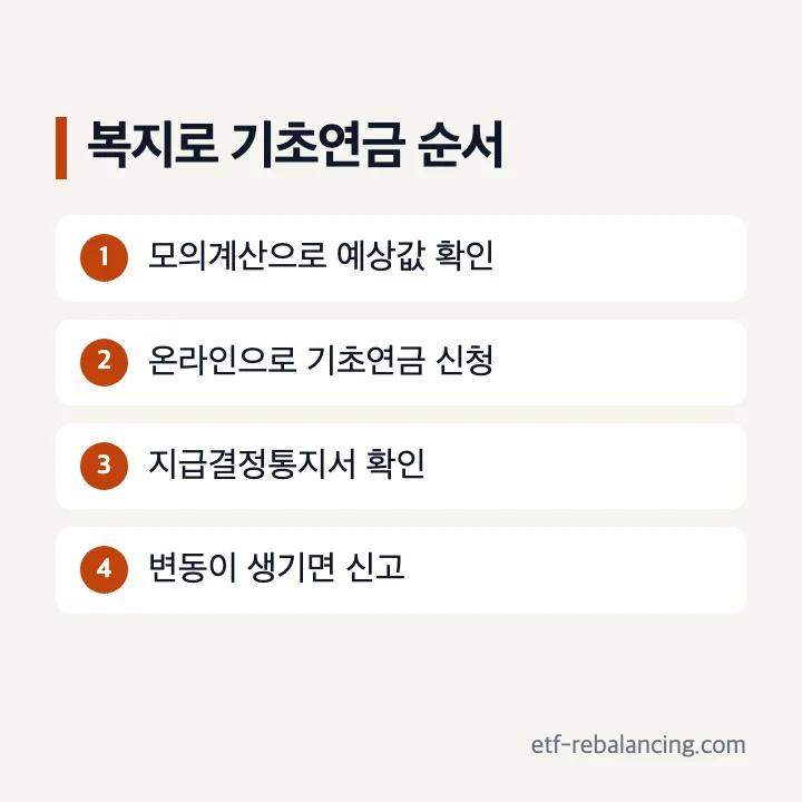 복지로 기초연금 모의계산 온라인 신청 결정통지 변경신고 순서