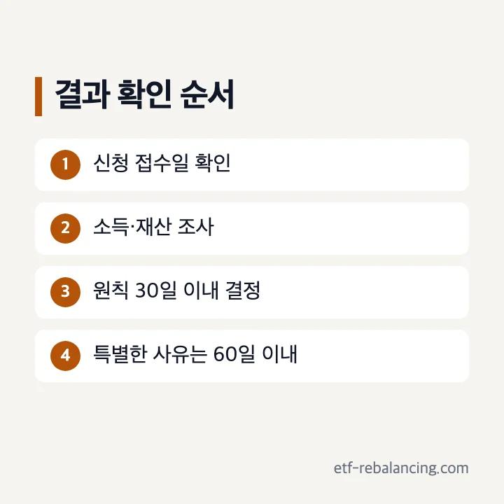 복지로 기초연금 결과 신청 접수 조사 30일 특별한 사유 60일 지급결정통지