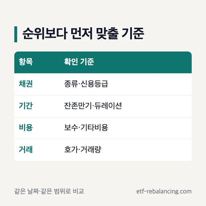 채권형 ETF 순위 추천 비교 기준
