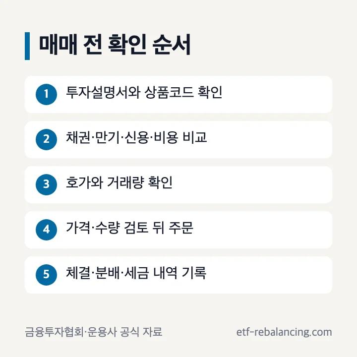 채권형 ETF 공시 확인부터 매매 주문까지