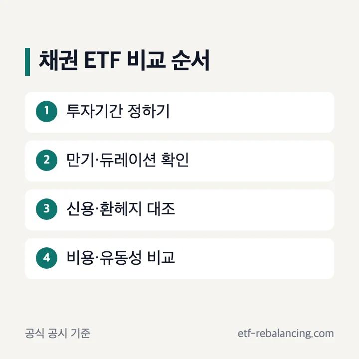 채권 ETF 추천 비교 순서
