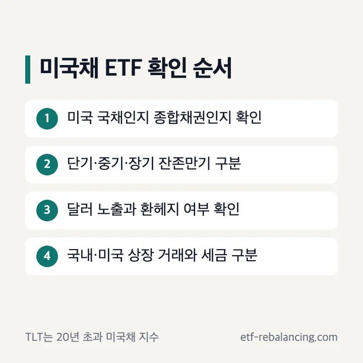 미국 단기국채 장기국채 TLT ETF 비교 순서