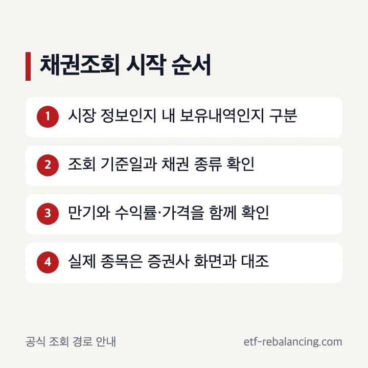 채권조회 목적별 공식 사이트 선택 순서