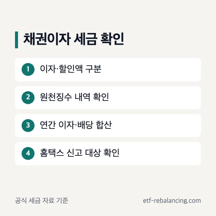 채권 이자 세금 금융소득 종합소득세 확인 단계