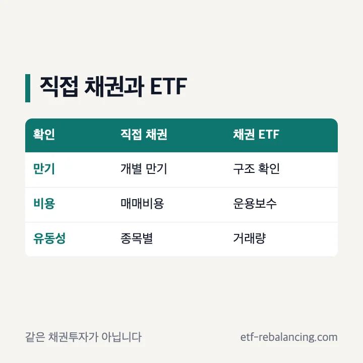 직접 채권과 채권 ETF 구조 가격 비용 비교