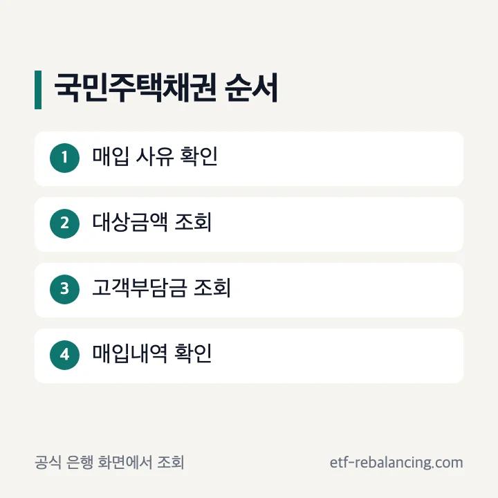 국민주택채권 매입 대상금액 고객부담금 확인 순서