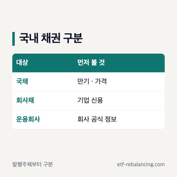 국내 국채 회사채 한국채권투자운용 구분