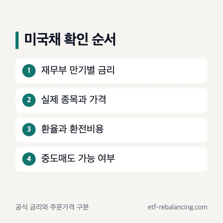 미국 채권 투자 공식 금리 실제 가격 환율 확인