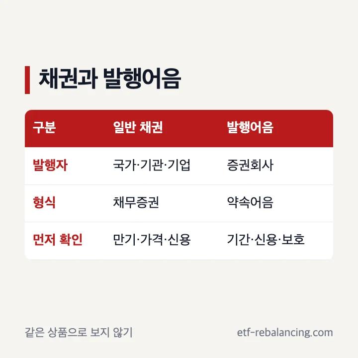 일반 채권과 증권회사 발행어음 차이