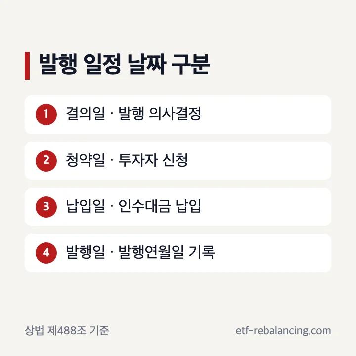 채권 결정 청약 납입 발행 날짜 구분