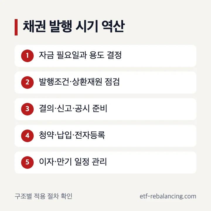 채권 발행 시기 자금 필요일에서 역산하는 절차