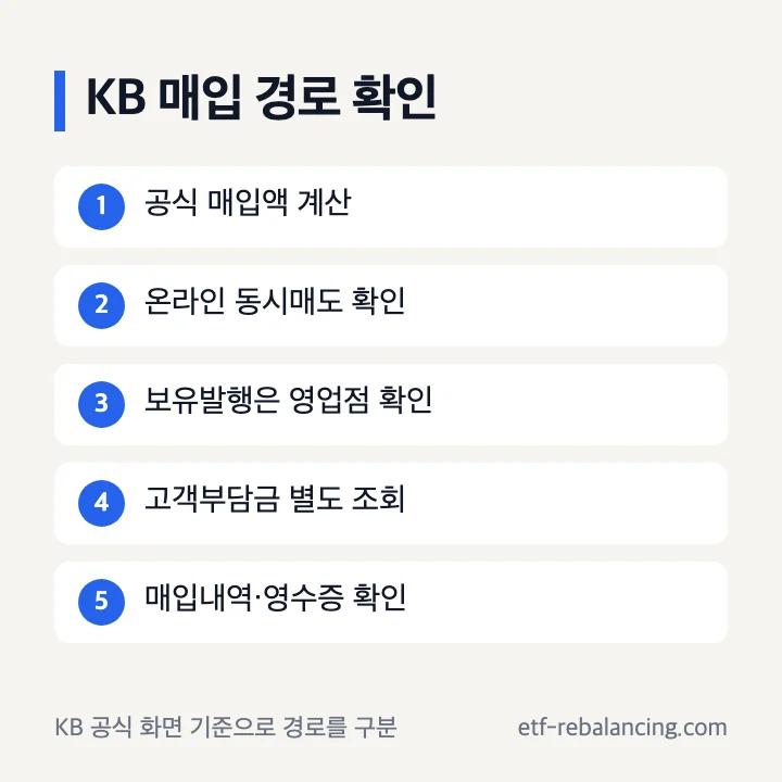 KB국민은행 온라인 동시매도와 영업점 보유발행 확인 순서