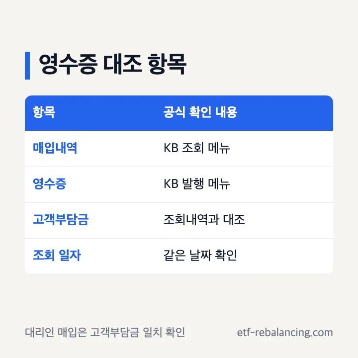 대리인 채권매입 영수증 고객부담금과 공식 조회내역 대조표