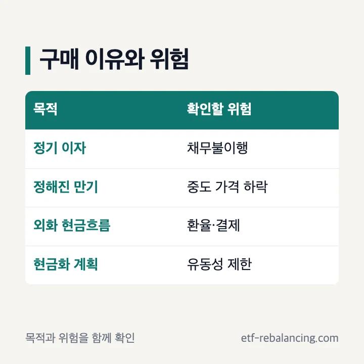 채권 구매 이유와 이자 만기 신용 시장 유동성 위험 비교