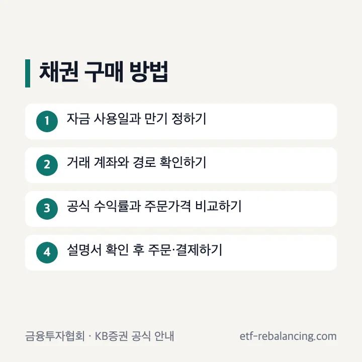 채권 구매 방법의 계좌 수익률 종목 설명서 주문 결제 순서