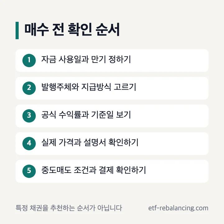 채권 종류 선택 뒤 수익률 가격 만기 설명서 확인 순서