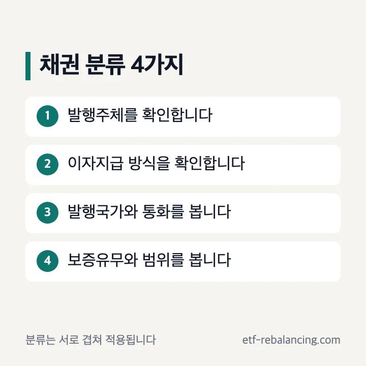 채권 종류를 나누는 네 가지 분류 기준