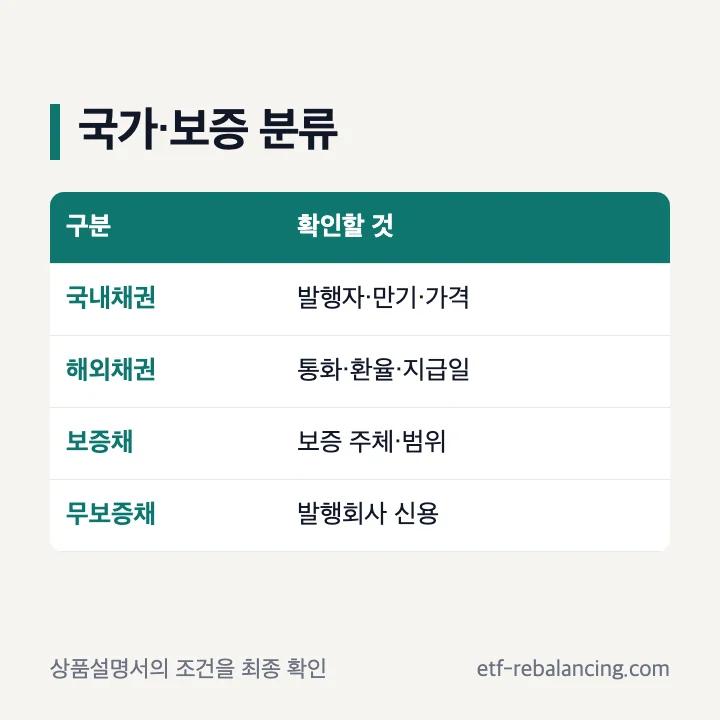 해외채권 보증채 무보증채의 분류 기준
