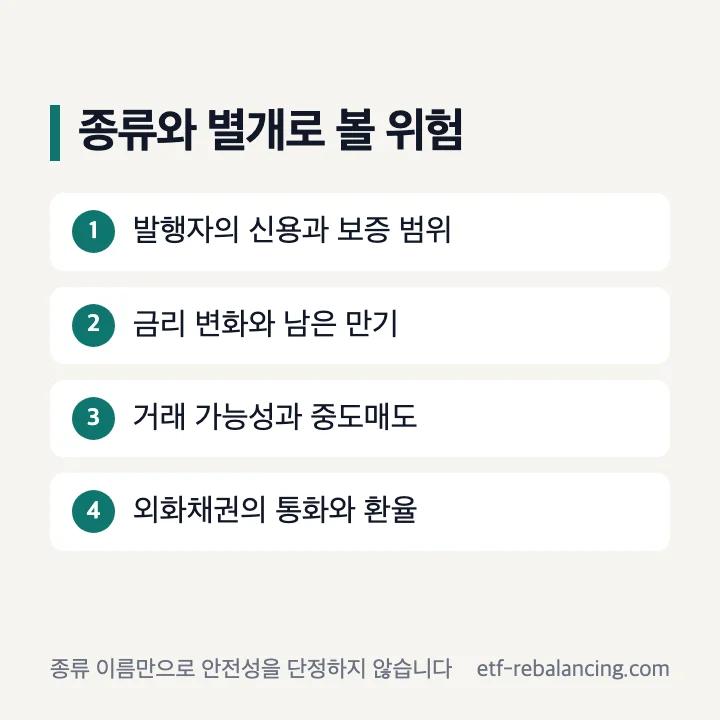 채권 종류별 신용 시장금리 유동성 환율 위험 확인표