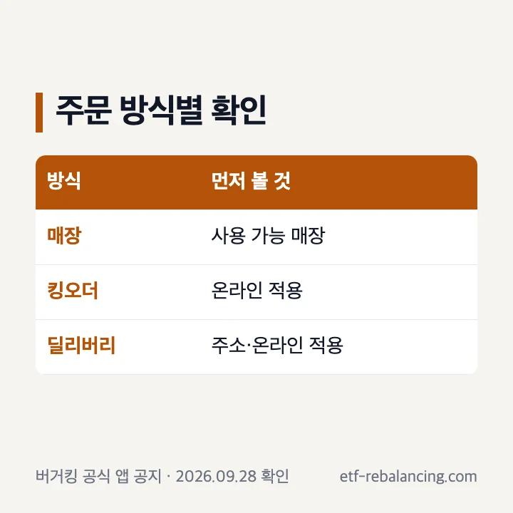 매장과 온라인 주문의 쿠폰 확인 차이