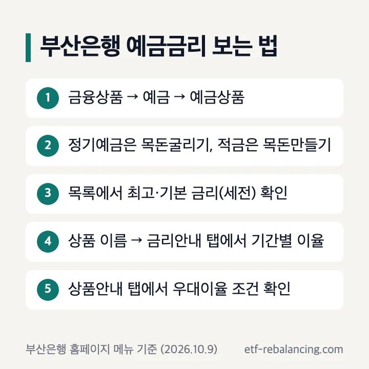 부산은행 예금금리 보는 법 5단계