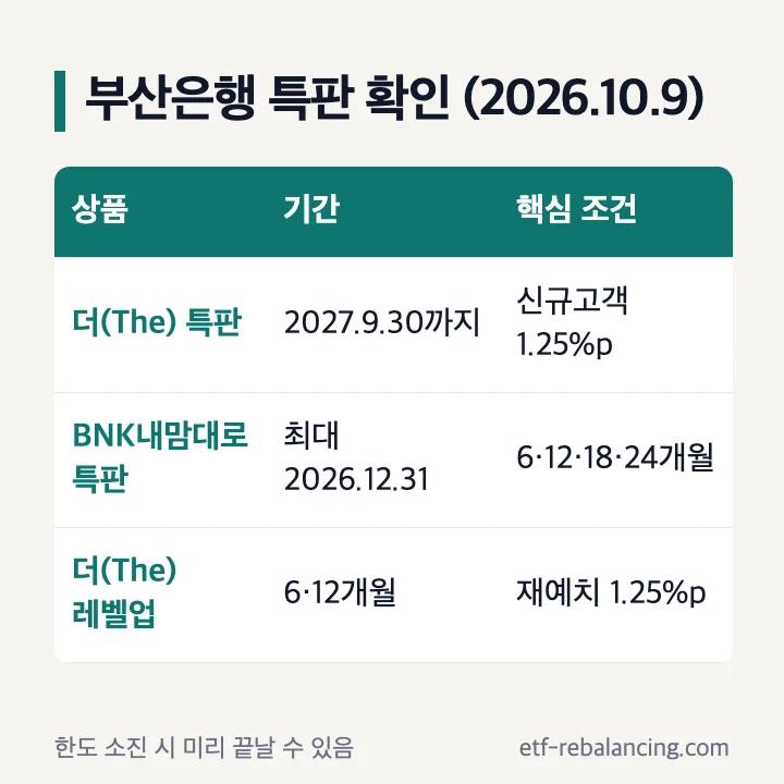부산은행 특판 정기예금 판매기간과 조건