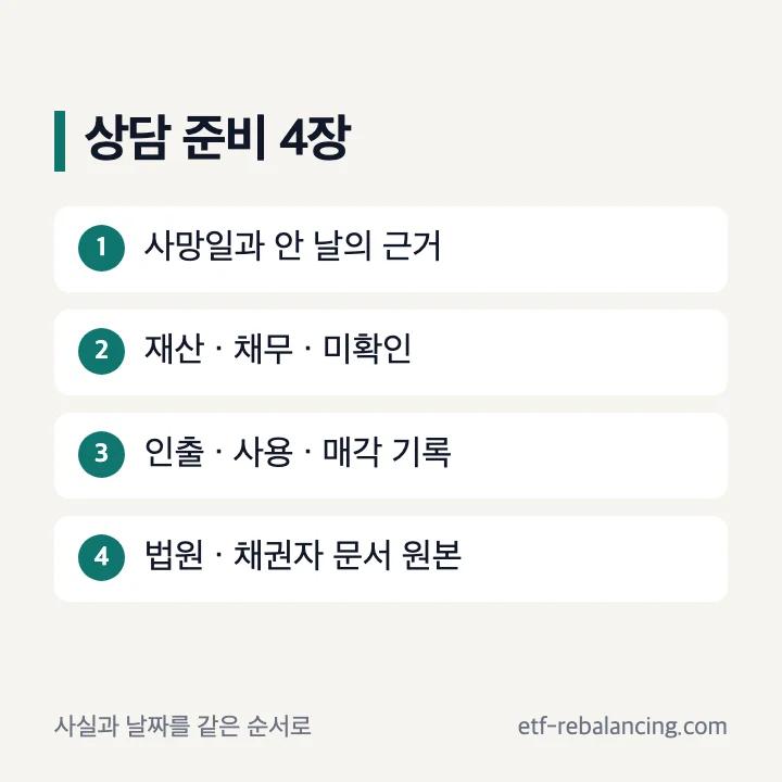부산 상속포기 상담 전에 준비할 날짜 재산 채무 행동 자료
