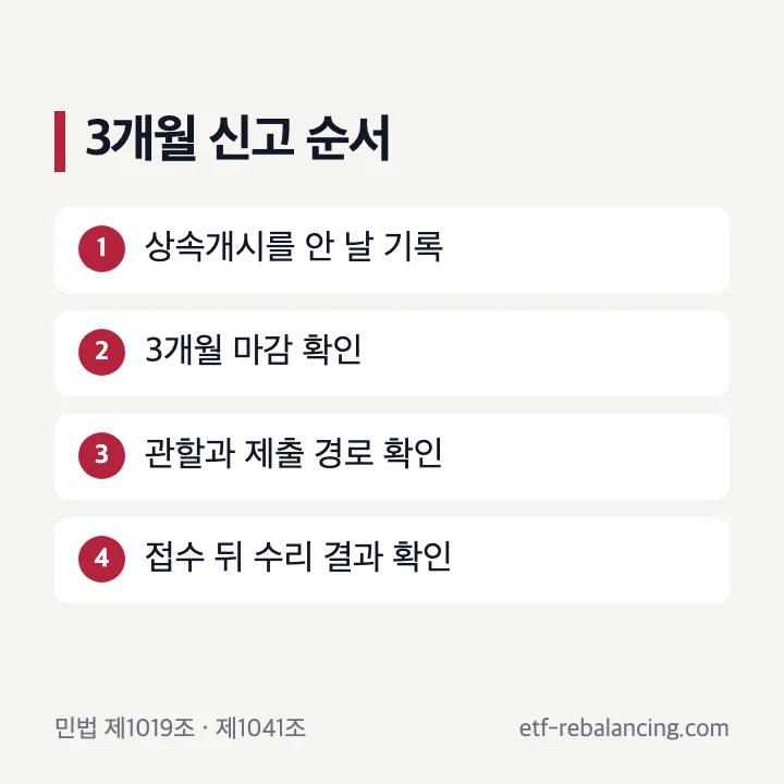 부산 상속포기 기간과 법원 제출 경로 확인 순서