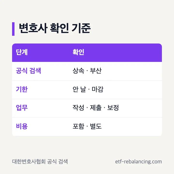 부산 상속포기 변호사의 전문분야와 담당 범위 확인표