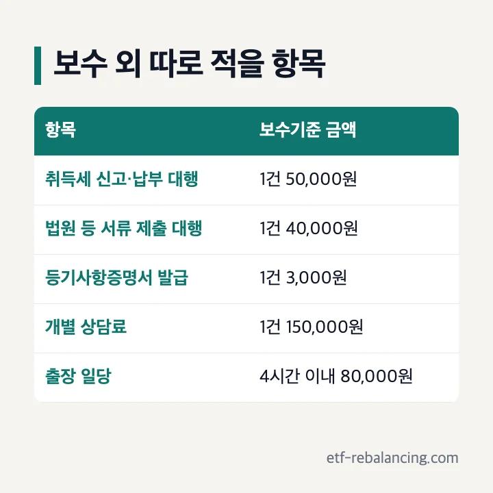 법무사보수기준의 대행료 상담료 출장 일당