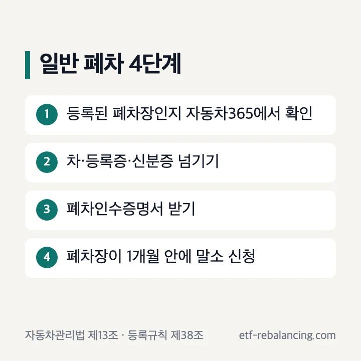 일반 폐차 4단계: 등록 폐차장 확인, 차와 서류 인도, 폐차인수증명서, 말소등록