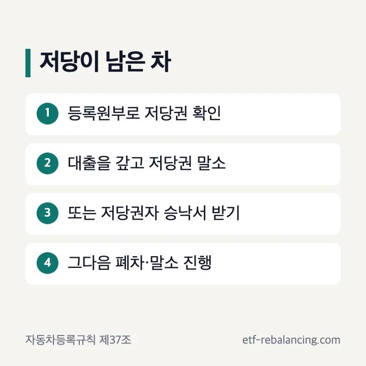 저당이 남은 차 폐차 순서: 등록원부 확인, 대출 상환 후 저당권 말소 또는 승낙서, 폐차