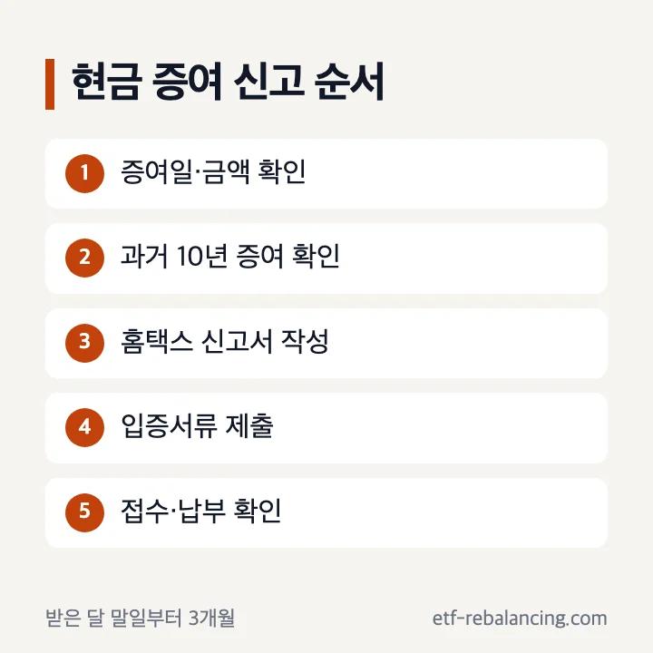 현금 증여세 홈택스 신고와 서류 준비 순서