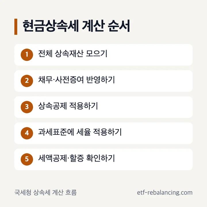 현금 상속세 과세가액 공제 과세표준 산출세액 계산 순서