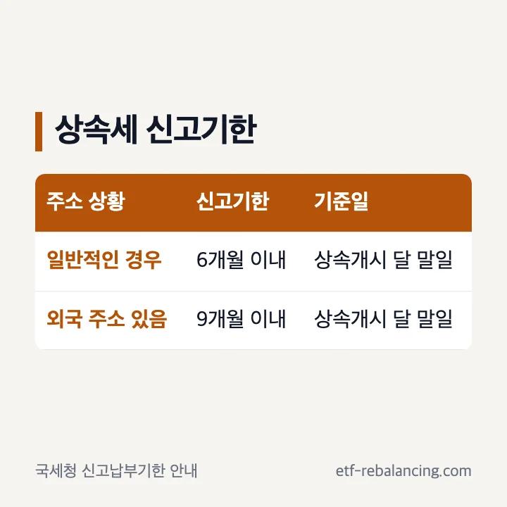 현금 상속세 일반 6개월 외국 주소 9개월 신고기한