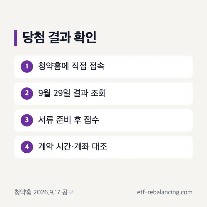 당첨 발표 이후 청약홈 조회와 서류 계약 확인 순서