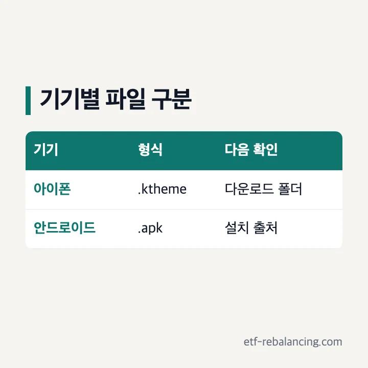 아이폰 다운로드 폴더와 파일 형식 확인 순서