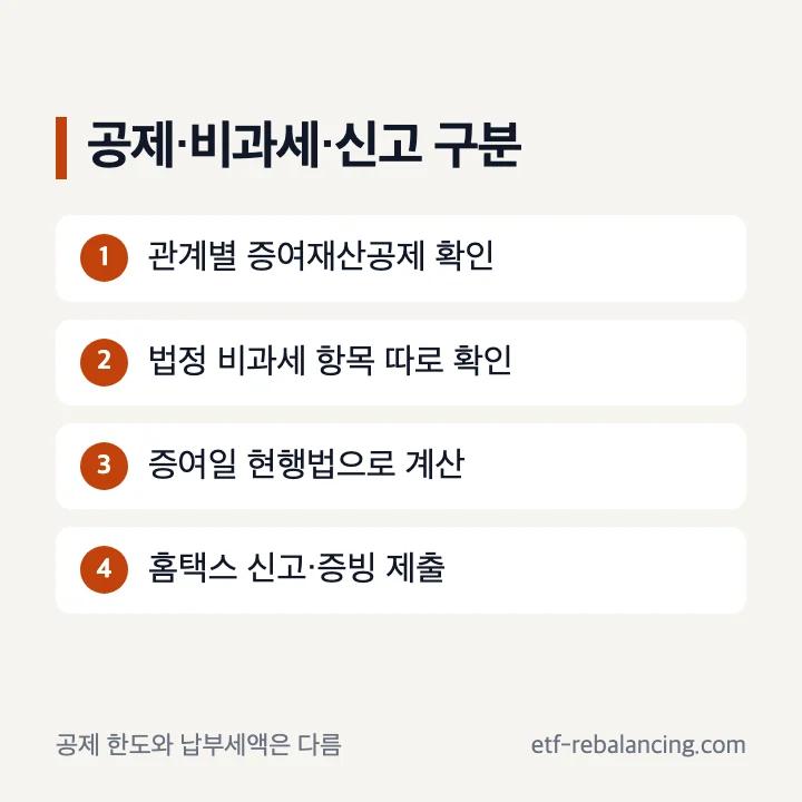 증여재산공제 비과세 세액공제와 홈택스 신고를 구분하는 순서