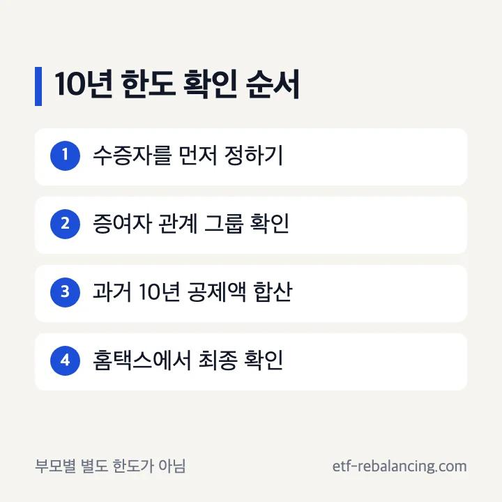 자녀 기준으로 과거 10년 증여와 공제 사용액을 확인하는 순서