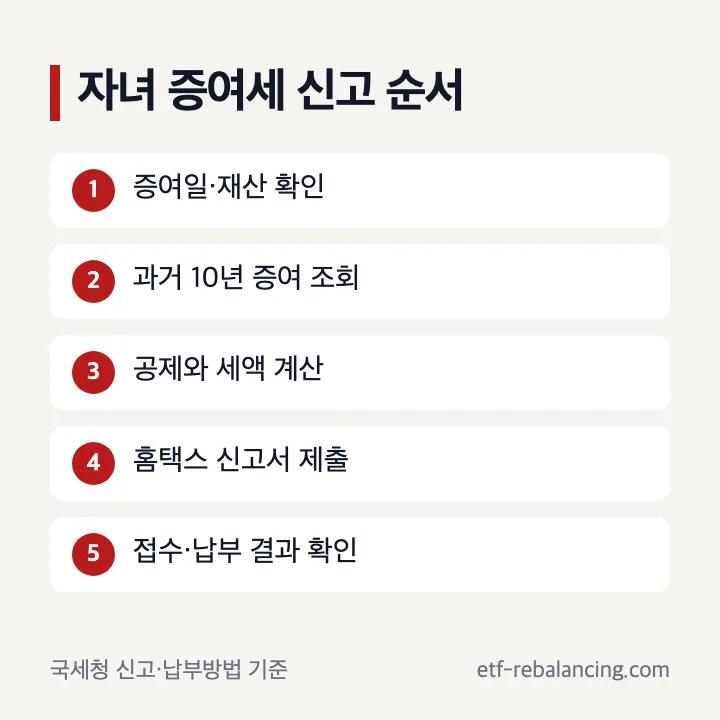 자녀 증여세 홈택스 신고 순서