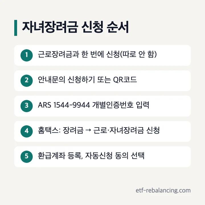 자녀장려금 신청 순서 안내문 QR코드 ARS 홈택스 근로장려금과 한 번에