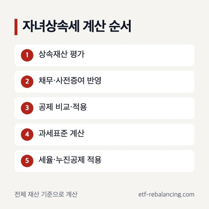 자녀 상속세 과세가액 공제 과세표준 계산 순서