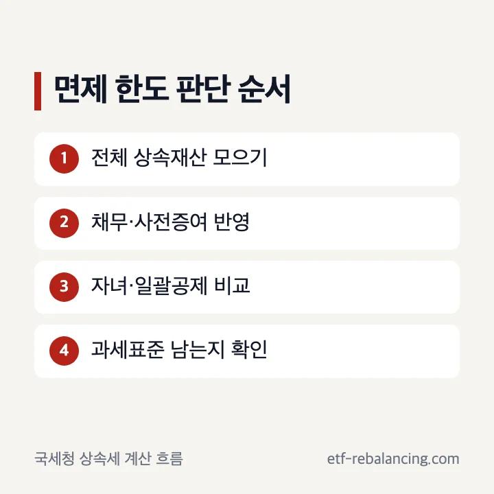 자녀 상속세 면제한도와 공제 확인 순서
