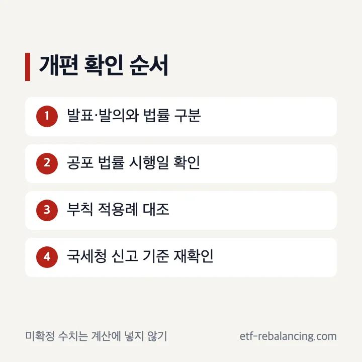 자녀 상속세 개편 공포 시행 적용례 확인 순서