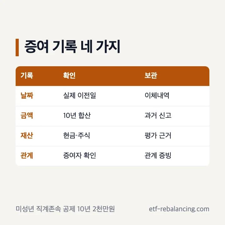 자녀 주식계좌 증여 기록: 이체일, 금액, 증여자, 이전 10년 공제, 신고 확인