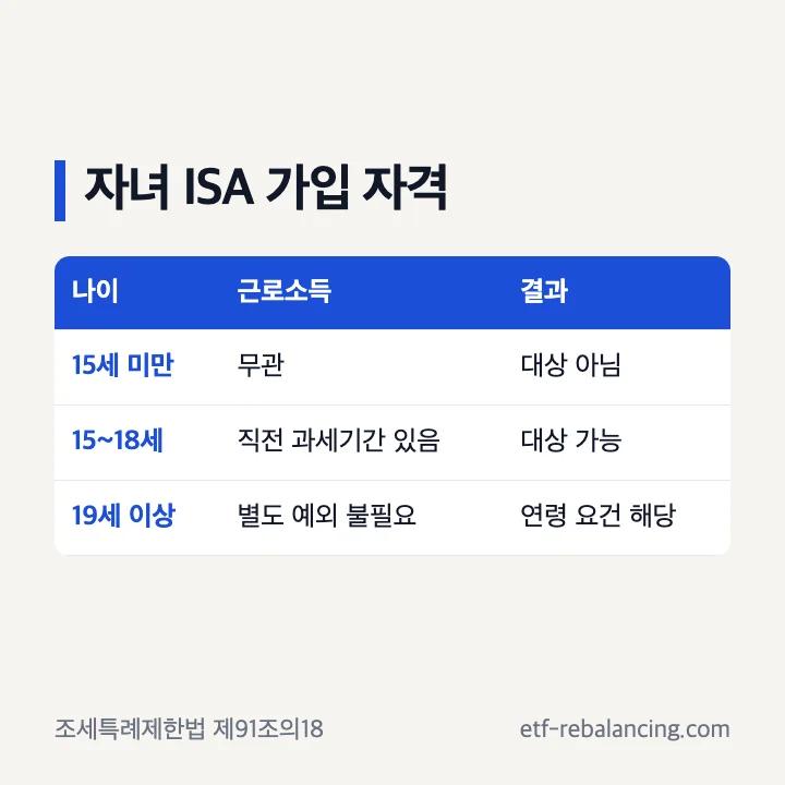 자녀 ISA 가입 자격: 19세 이상 또는 15세 이상이며 직전 과세기간 근로소득 있음