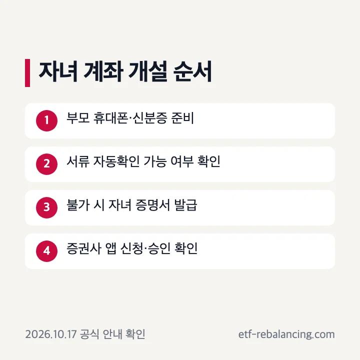 자녀 주식계좌 비대면 개설 순서: 부모 준비, 서류 자동확인, 필요 시 자녀 증명서, 신청과 승인 확인